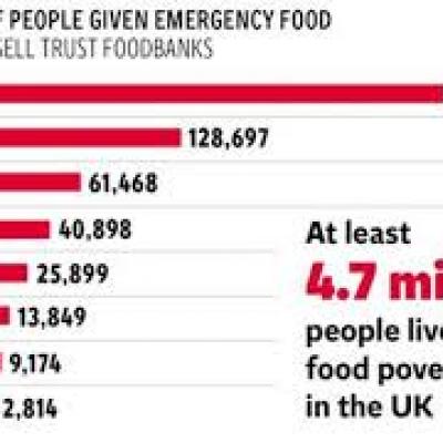 AMC Food poverty